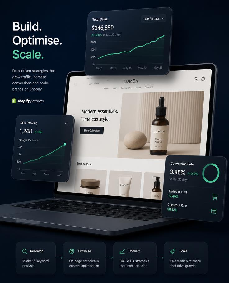 Shopify store, SEO growth and conversion analytics dashboards by codemarketer